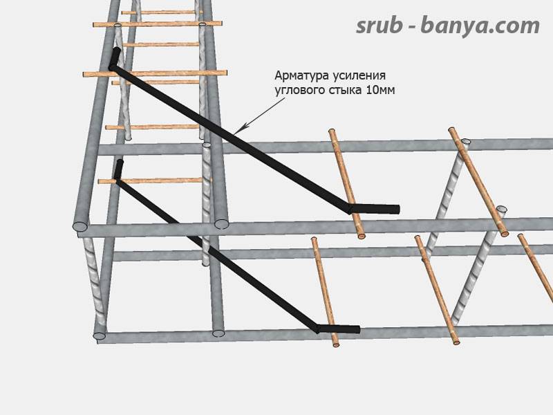 Методы усиления ленточного фундамента, технология укрепления и диагностика проблем