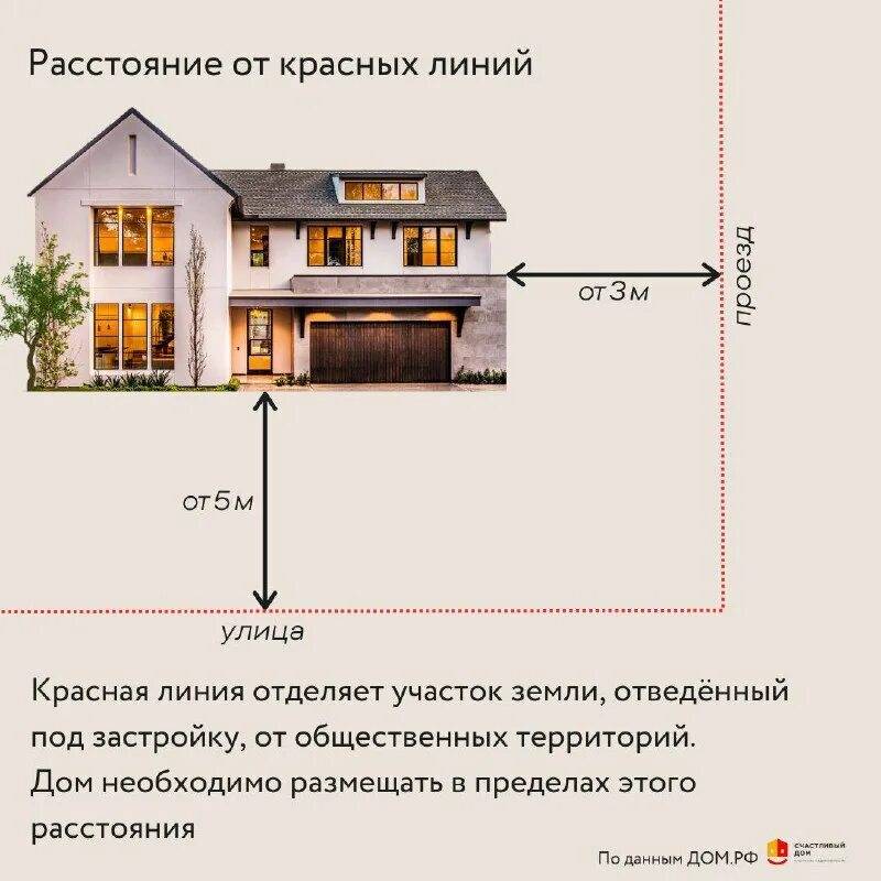 На каком расстоянии от забора можно строить баню. норма снип в снт и ижс
