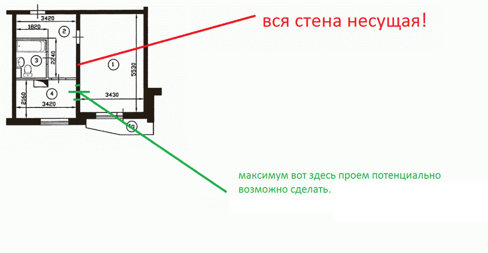 Как обозначаются на плане несущие стены и перегородки