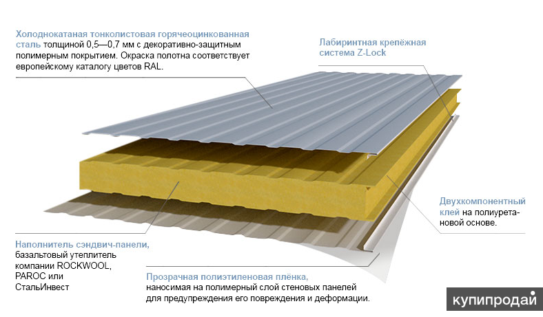 Сэндвич панели - характеристики, виды и отличия