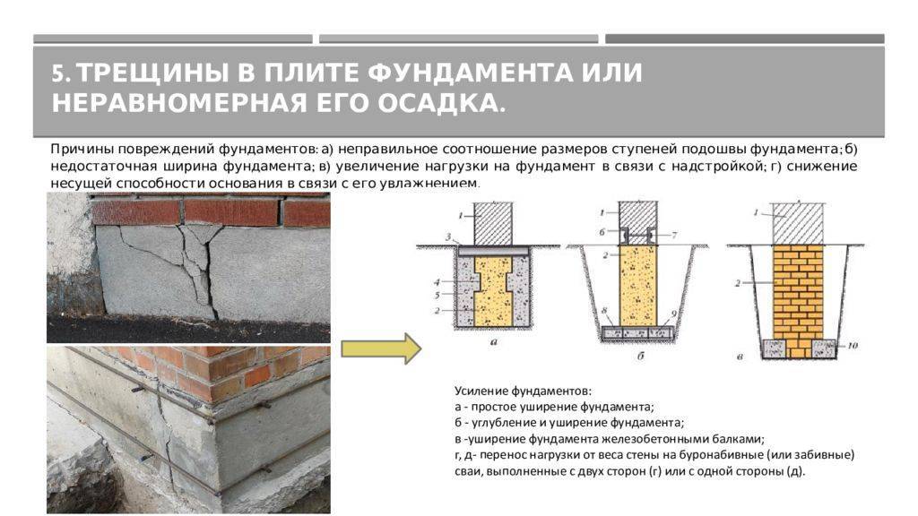 Ремонт фундамента деревянного дома. возможные причины приводящие к разрушениям и советы по восстановлению
