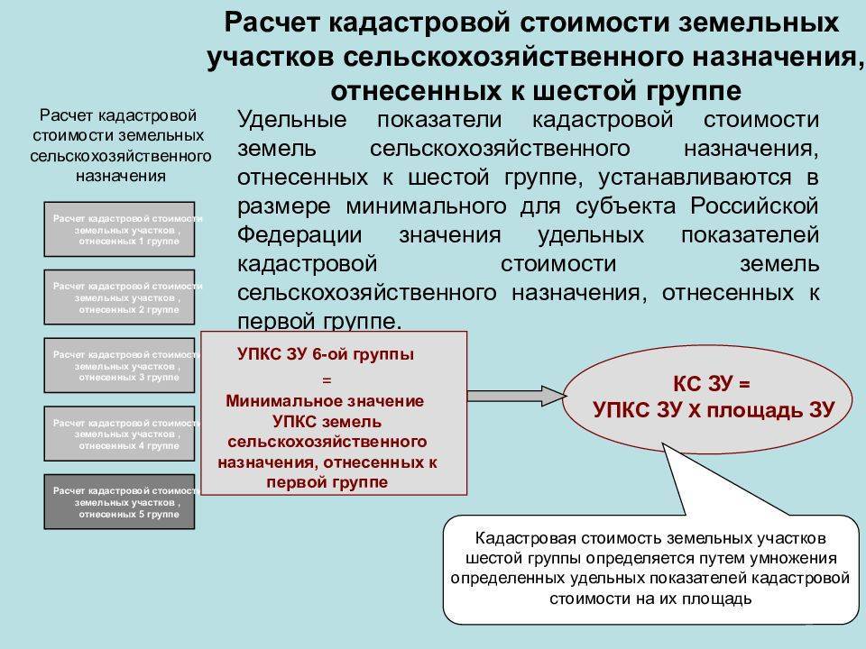 Кадастровая стоимость: что это, как она формируется и зачем её знать - читайте в разделе учебник