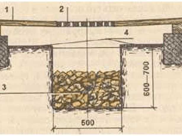 Сливная яма для бани: несколько вариантов строительства — пошагово
