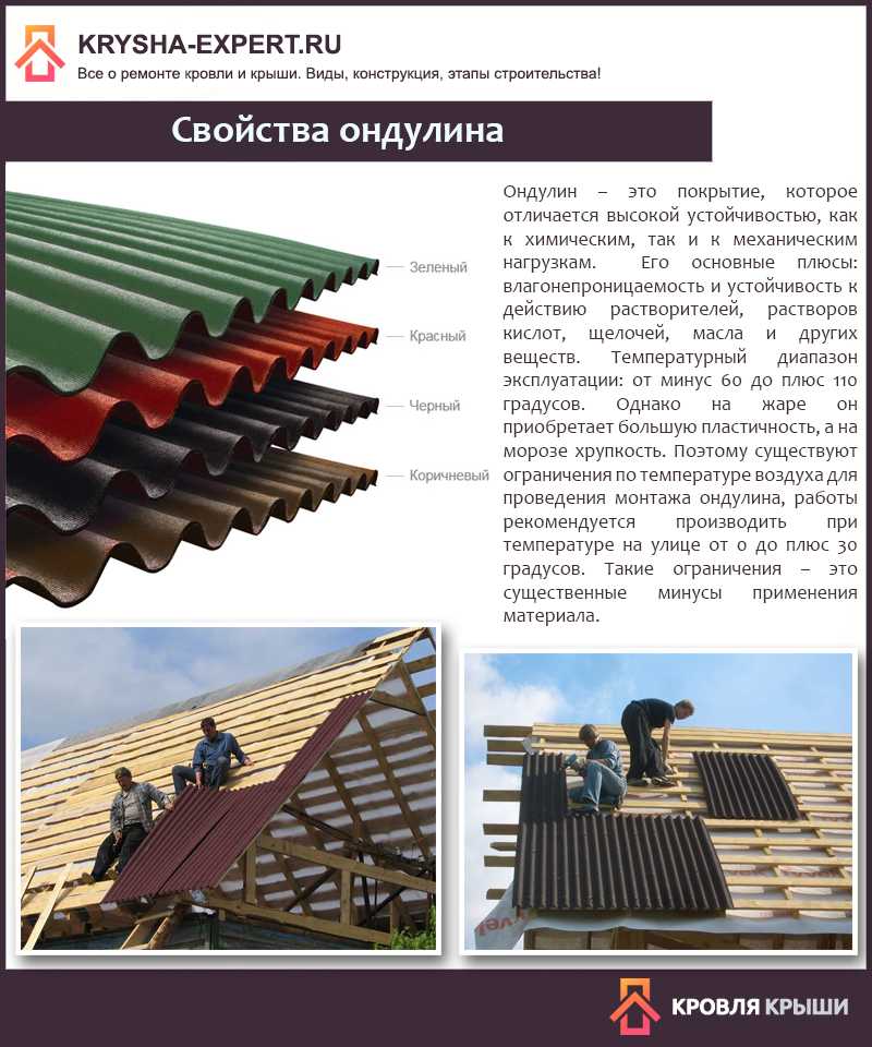 Что лучше металлочерепица или мягкая кровля — плюсы и минусы (фото, видео)