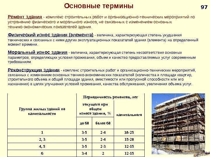 Ремонт фасада зданий: виды, особенности и периодичность проведения