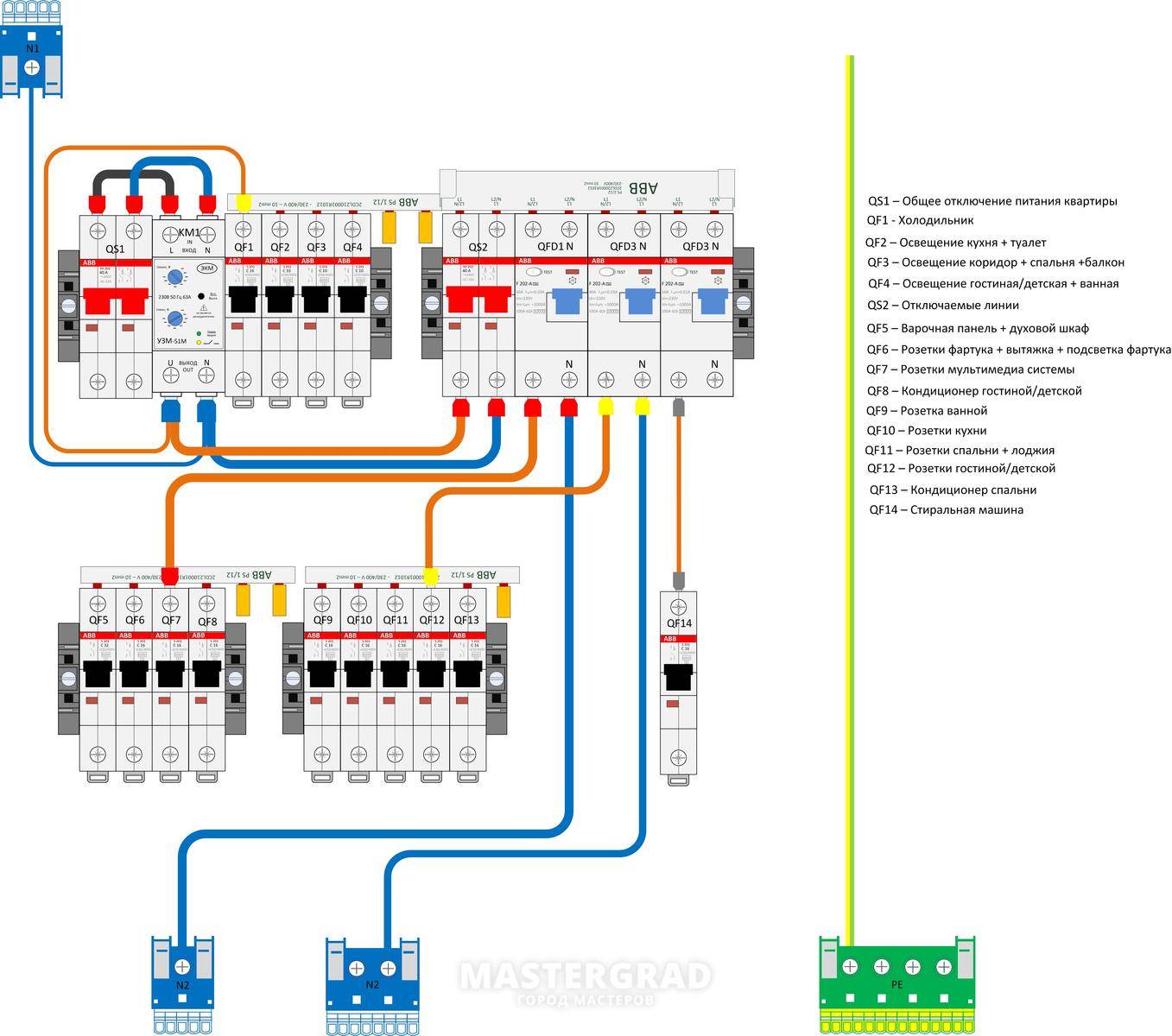 Схема щитка с узо и автоматами в квартире