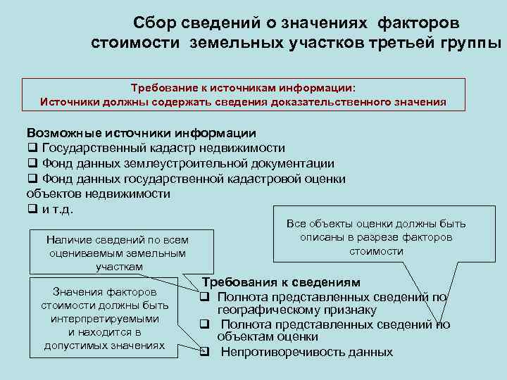 Узнать кадастровую стоимость недвижимости (квартиры, дома, участка) - ваши налоги
