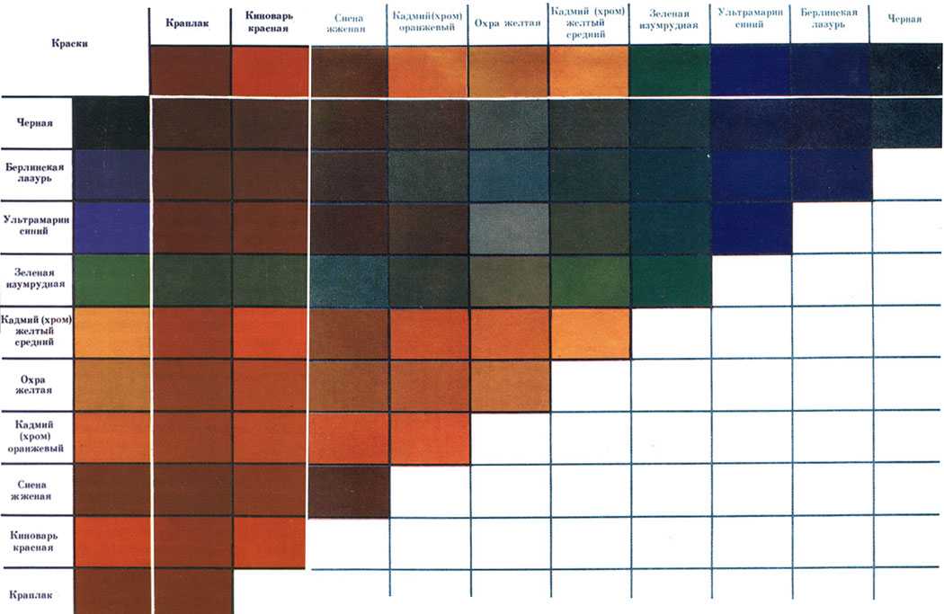 Растворитель для акриловой краски: виды и особенности применения, советы по окрашиванию поверхности