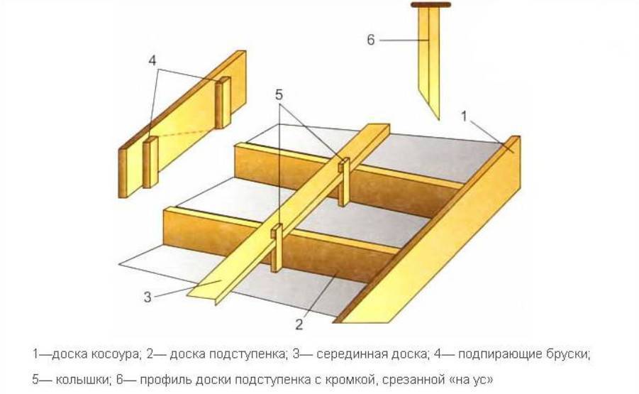 Как сделать монолитную лестницу своими руками - всё о лестницах