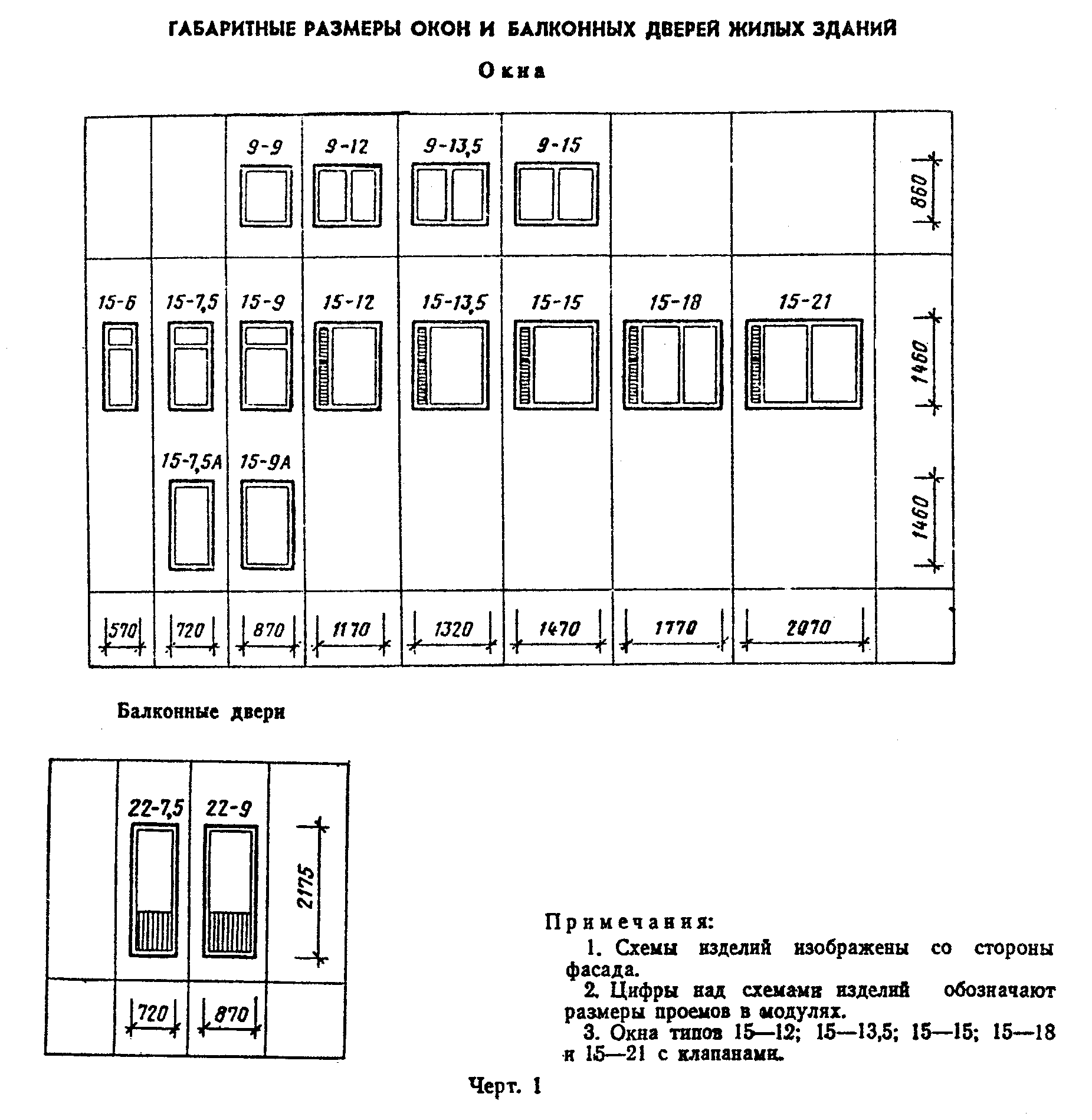Как рассчитать размер окна для комнаты - мастерсам