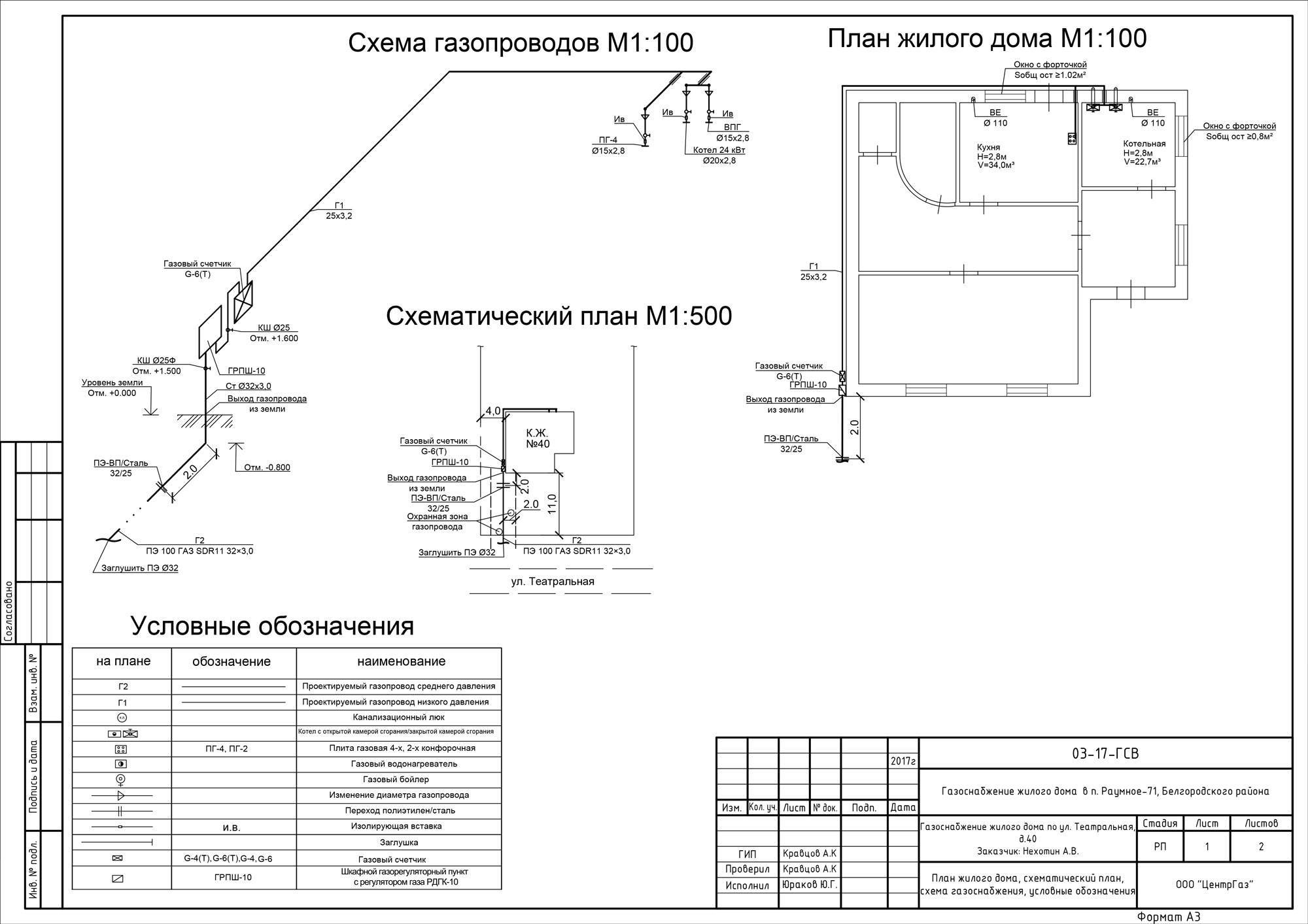 Как подключить газ к частному дому? устройство газификации и реализация +видео