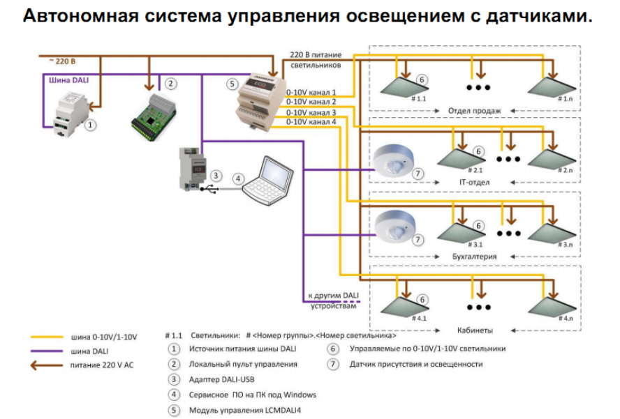 Асу вн. Структурная схема уличного освещения. Монтаж осветительных электроустановок схема. Структурная схема АСУНО наружного освещения. Осветительная структурная схема осветительной установки.