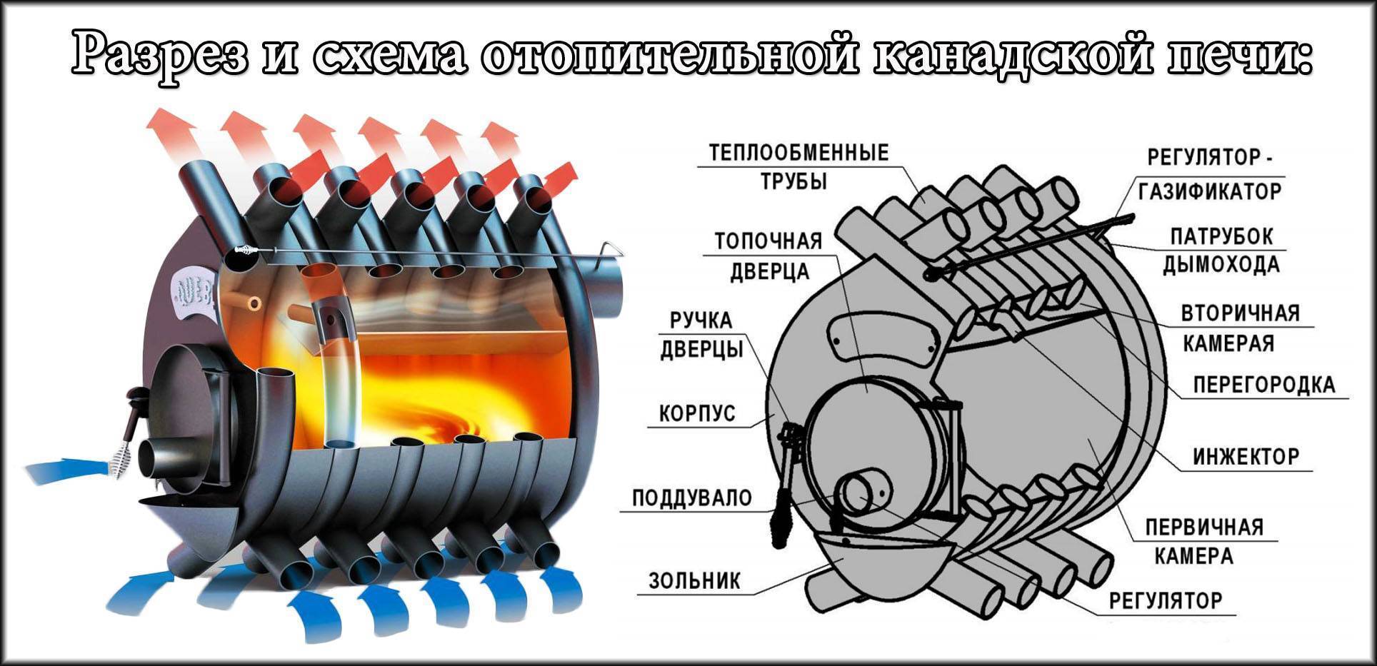 Булерьян своими руками: из профильной трубы и газового баллона