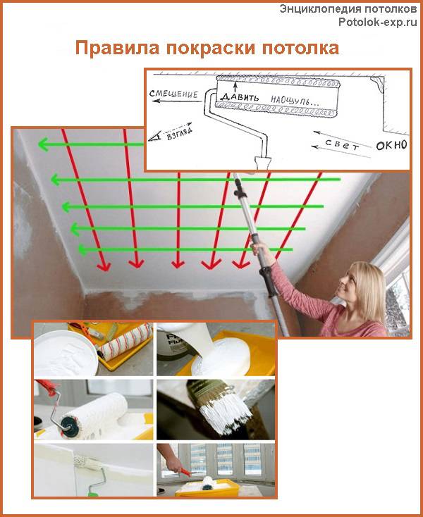 Покраска потолка водоэмульсионной краской по старой: как покрасить и подготовка