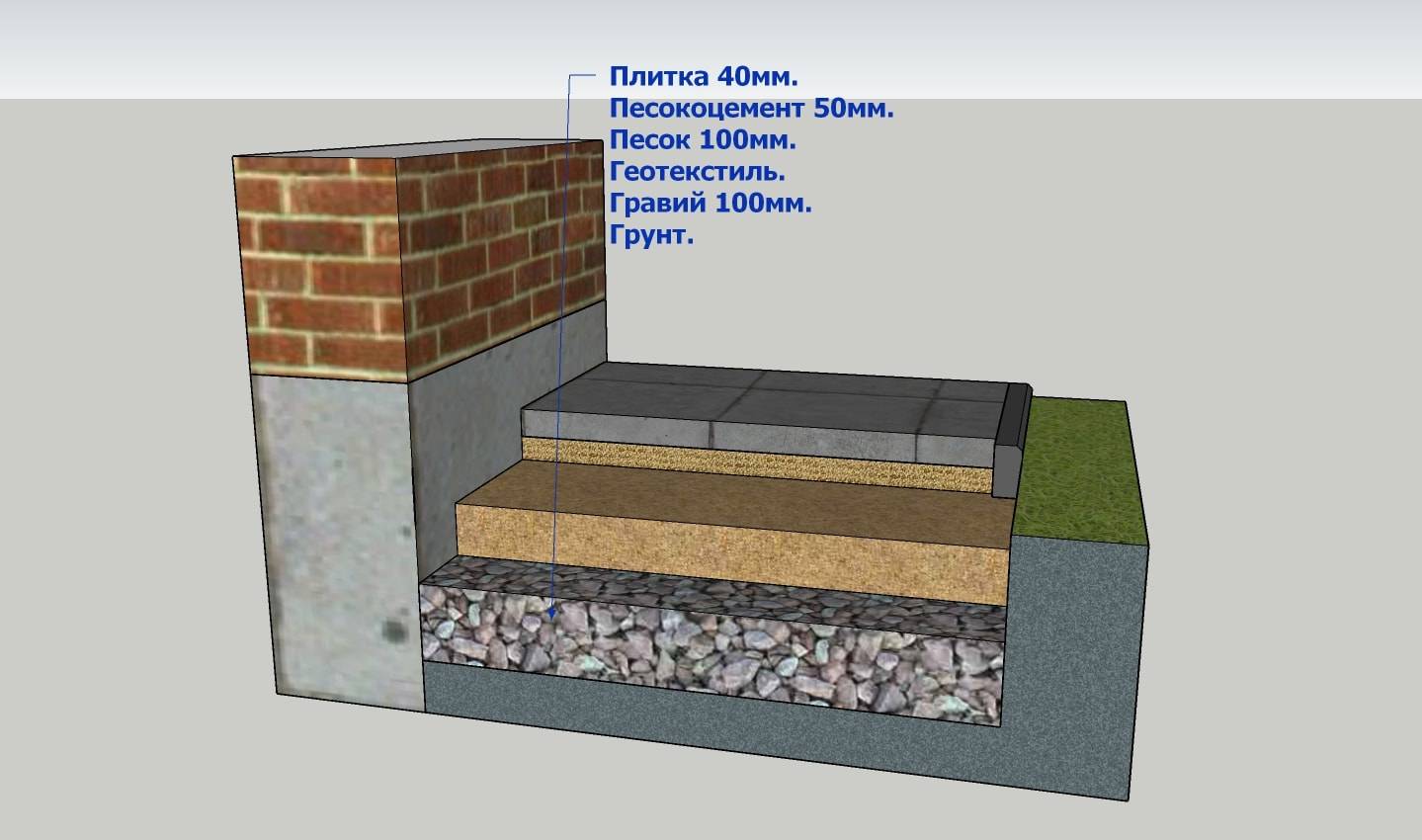 Бетонная отмостка вокруг дома – как сделать (залить) отмостку из бетона своими руками, технология устройства, ремонт, защита + фото-видео