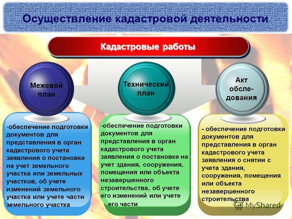 Департамент земельного кадастра и технического обследования
