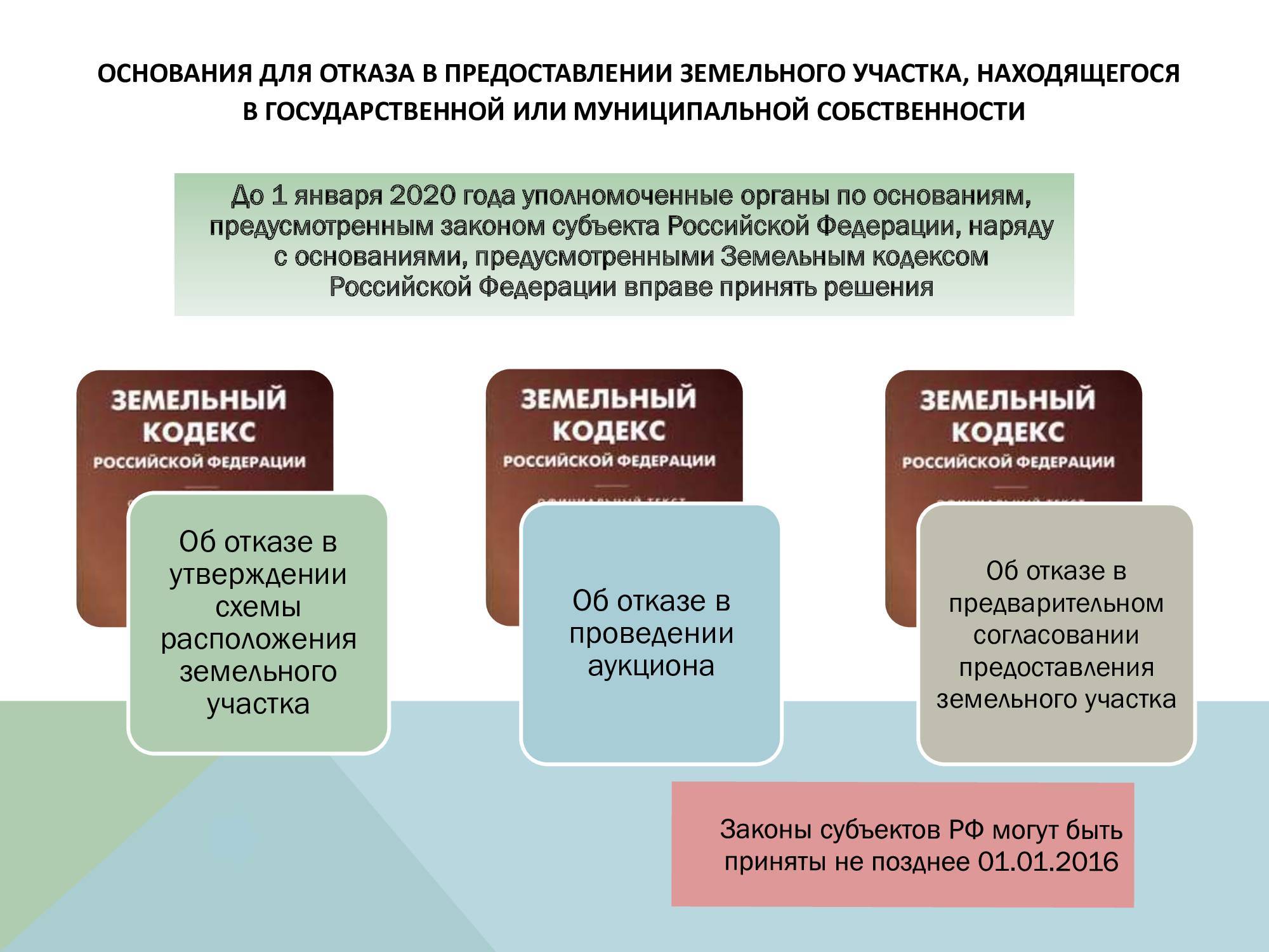 Как перевести участок земли в ижс: правила оформления процедуры