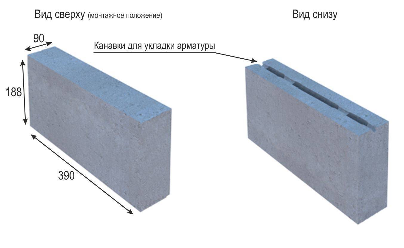 Как выбрать блоки для межкомнатных перегородок