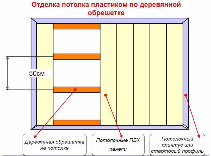 Как обшить балкон деревянной вагонкой своими руками: пошаговая инструкция- обзор +видео