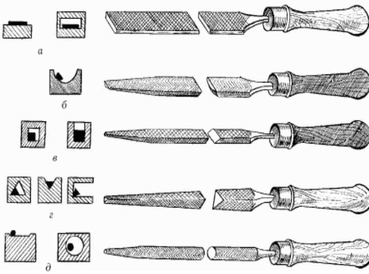Виды напильников. Типы насечек напильников. Формы насечек напильников. Типы слесарных напильников. Напильники делятся на типы.