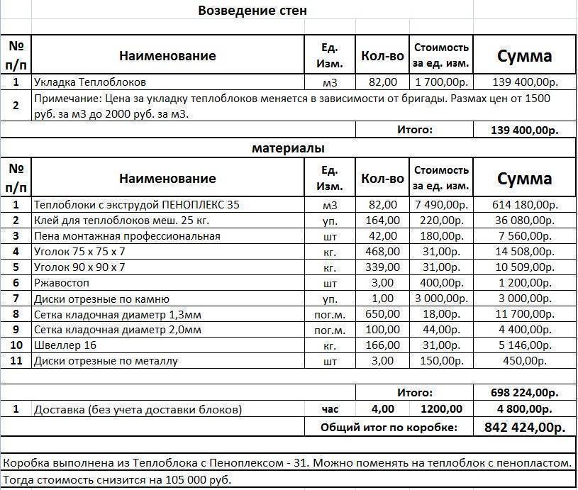Смета и расчет на строительство частного или дачного дома