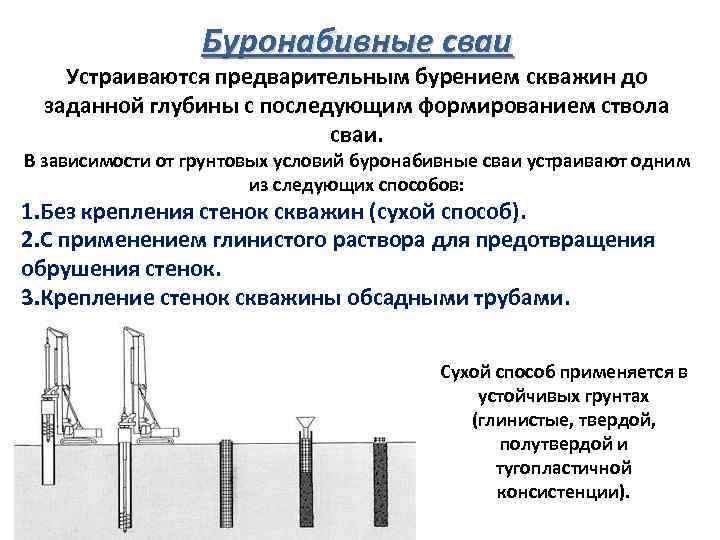 Сваи буронабивные - технология, материалы, инструменты