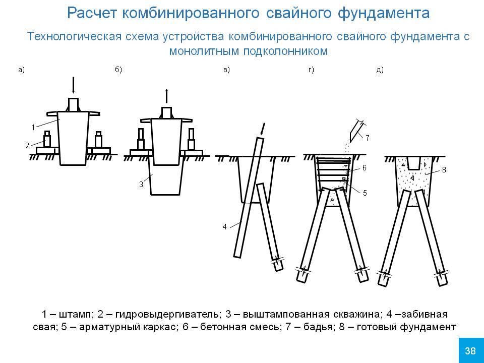 Методики и варианты расчета свайного фундамента