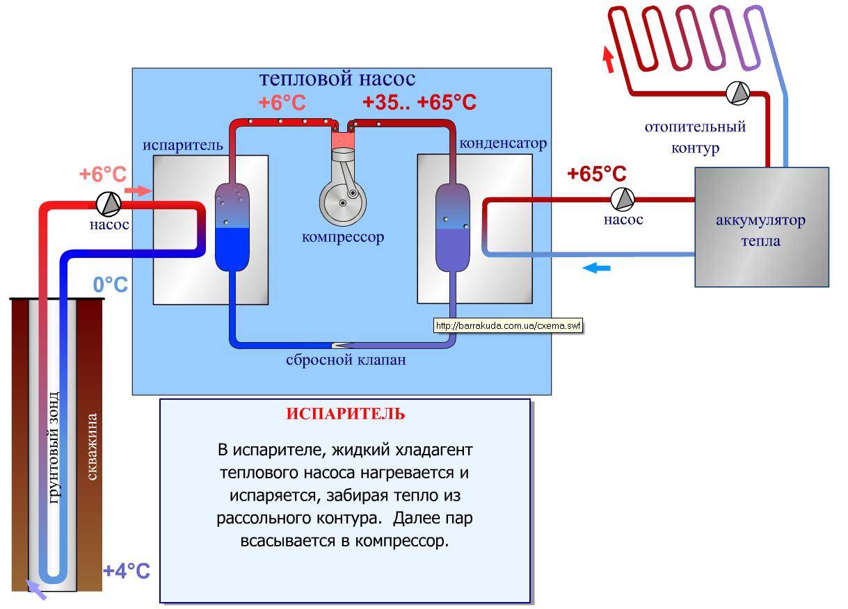 Как сделать тепловой насос » изобретения и самоделки