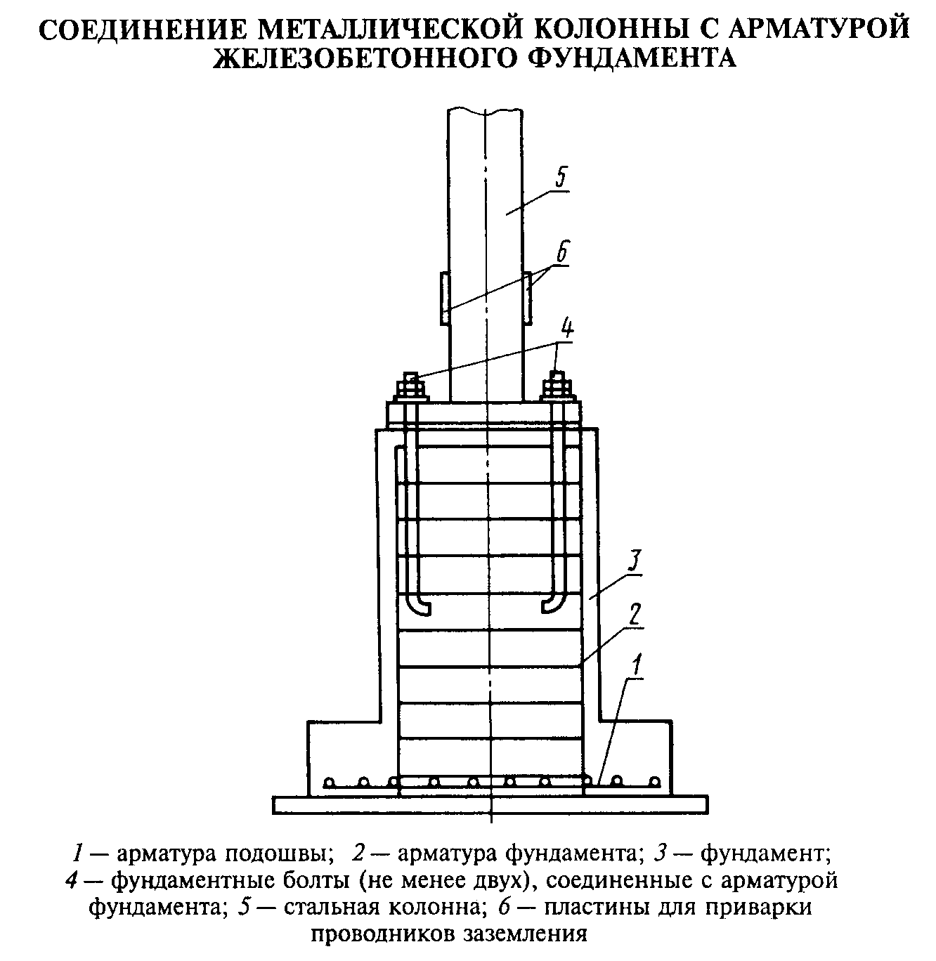 Столбчатый фундамент армирование чертеж