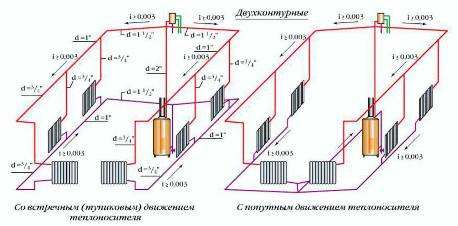 Схемы водяного отопления частного дома своими руками и некоторые нюансы проектирования