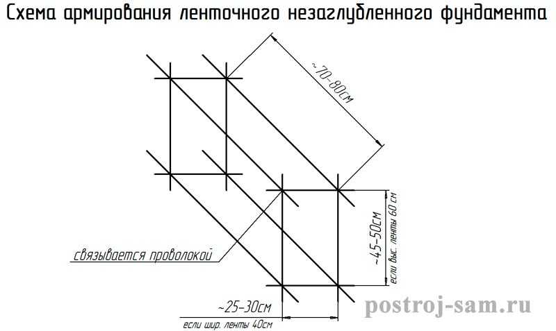 Расчет арматуры для ленточного фундамента онлайн калькулятором