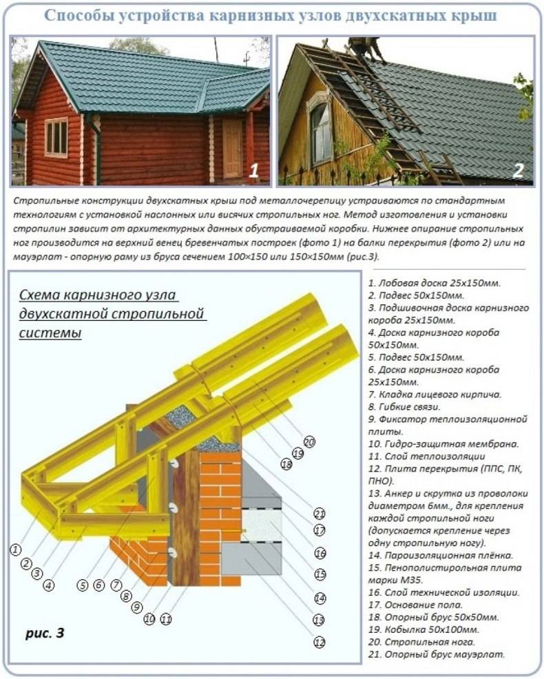 Фронтон крыши дома: что это, как обустроить, варианты дизайна