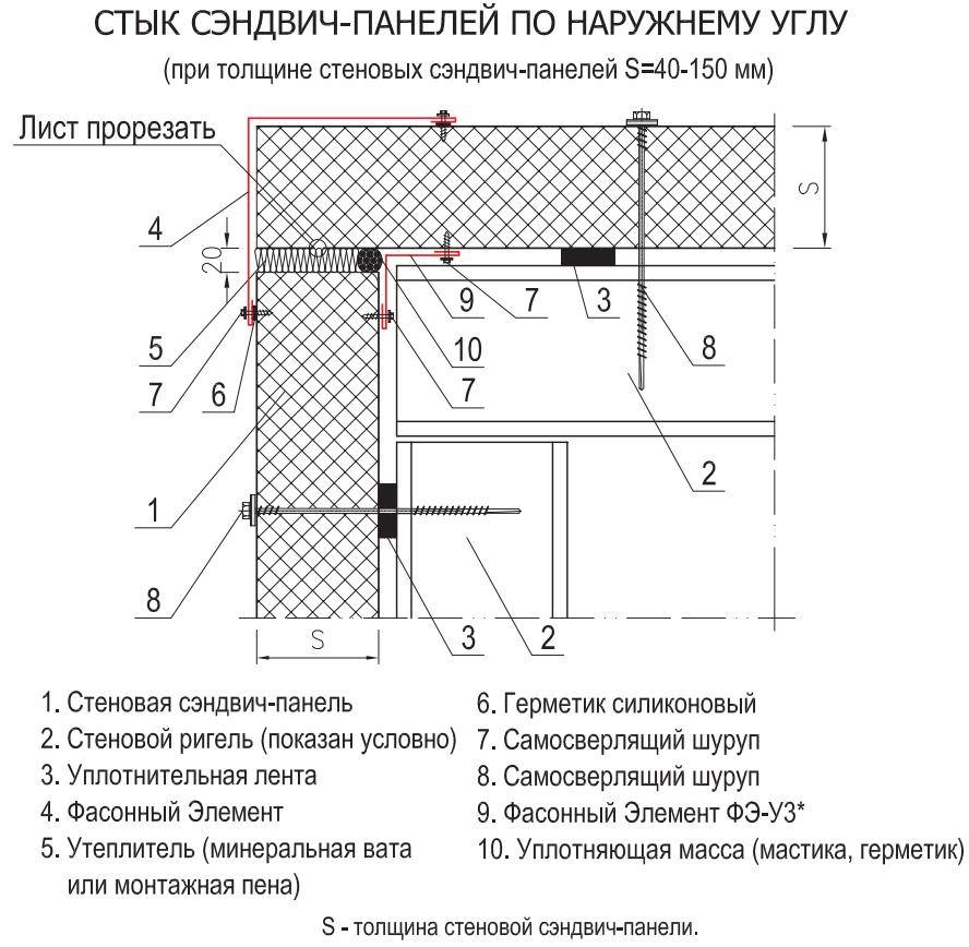Каркас для сэндвич панелей: чертежи деревянной и металлической конструкций, разрез