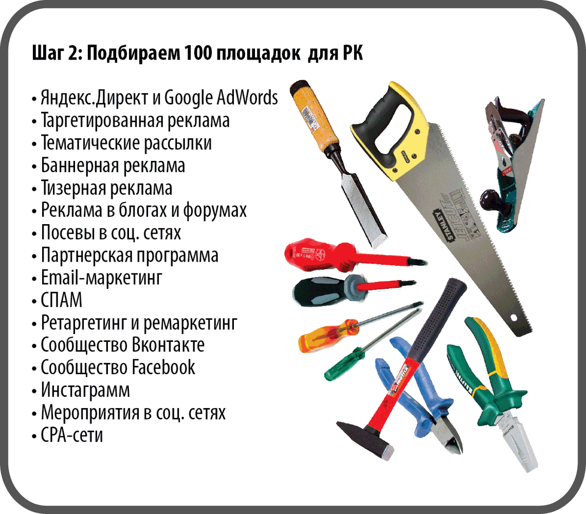 Tools list. Инструменты список. Строительные инструменты. Инструменты названия. Инструменты для строительства список.