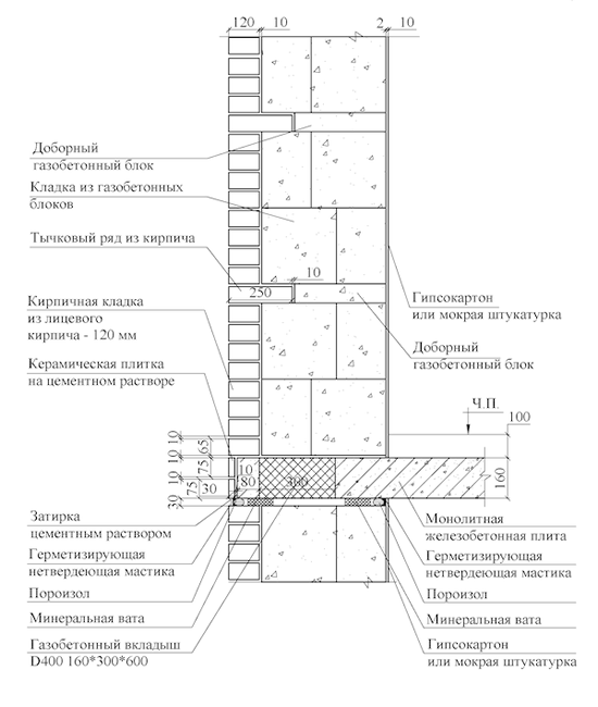 Правила и рекомендации кладки стен из газосиликатных блоков, достоинства стройматериала