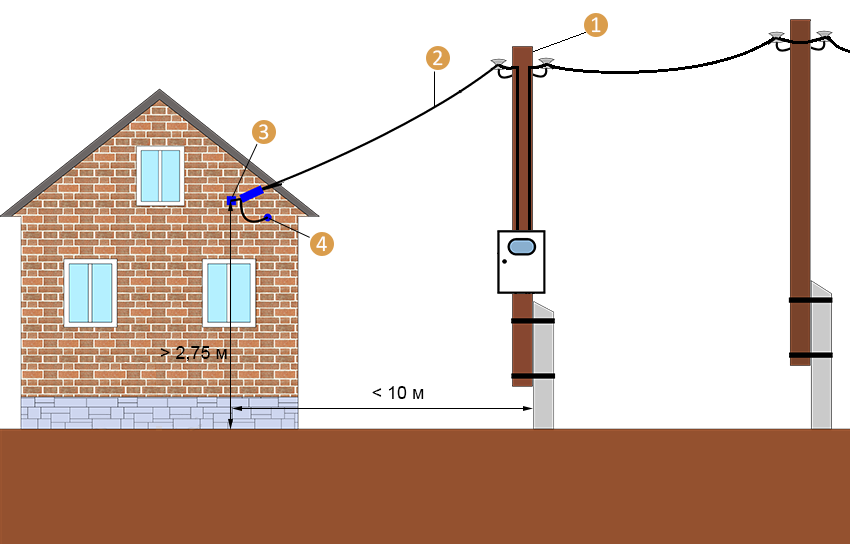 Электричество подключение к участку через. Схема подключения от счетчика на столбе к дому. Кабель для подземной прокладки 15 КВТ 380в. Схема подключения ввод электричества в дачный дом. Провод для ввода в дом 15 КВТ под землей.