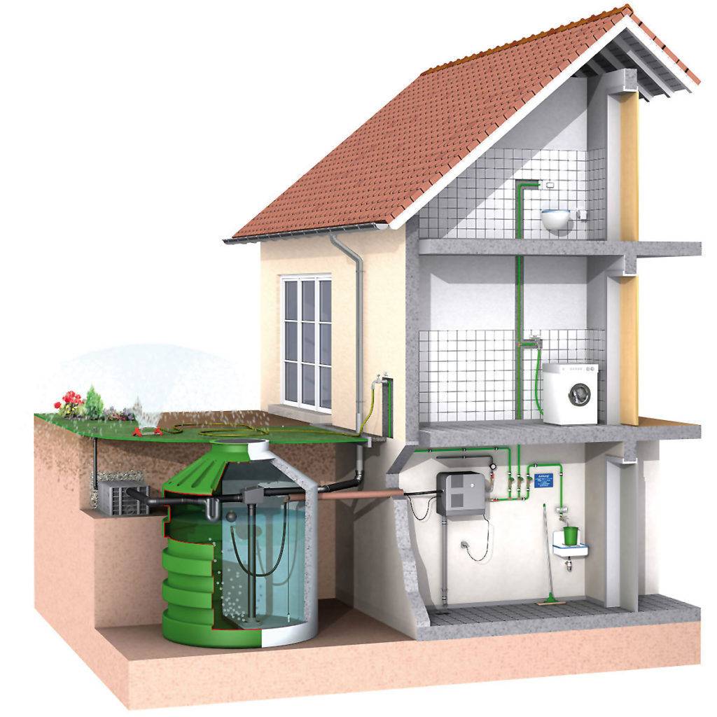 Автономная канализация отзывы какая лучше: сравнение, автономные канализации для частного и многоквартирного дома