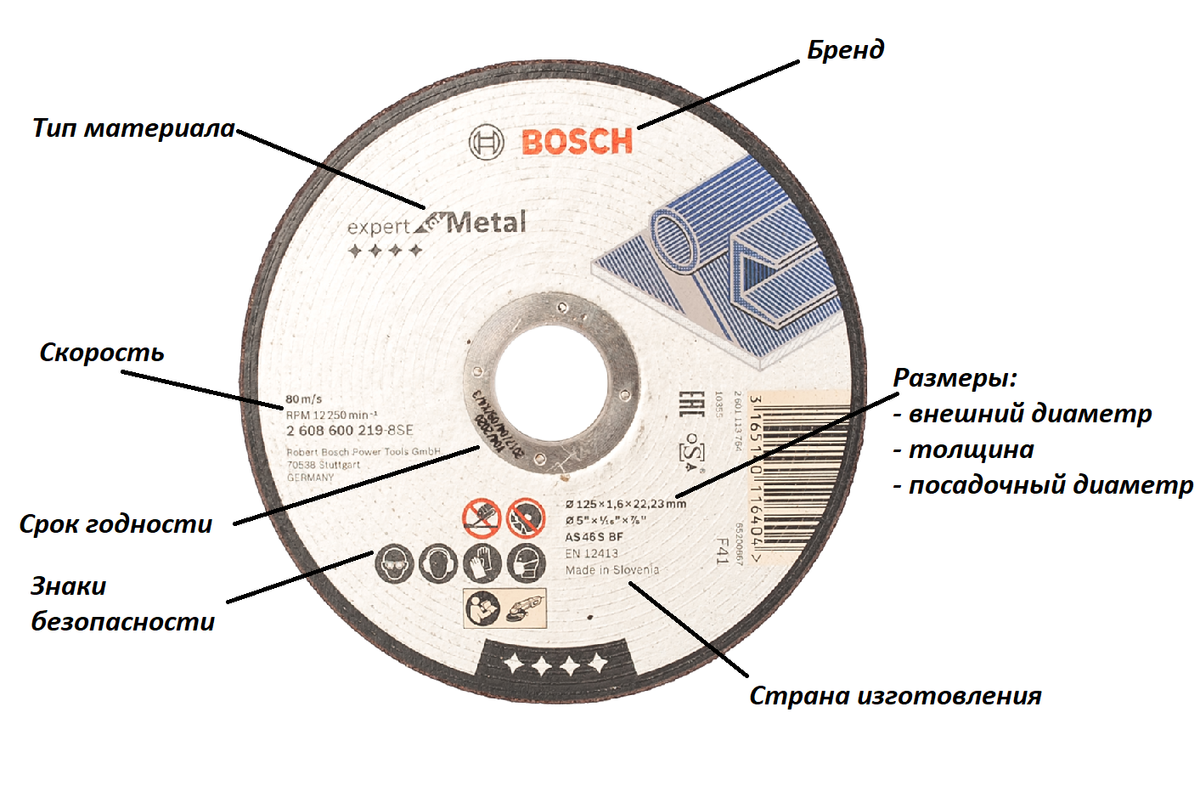 💿 5 основных секретов работы с болгаркой: осваиваем полезный электроинструмент