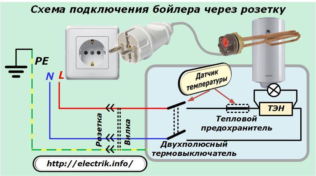 Нужно ли заземление, если стоит узо на водонагревателе?