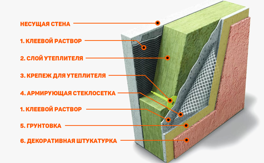 Чем лучше утеплить фасад дома: какой декоративный выбрать, способы