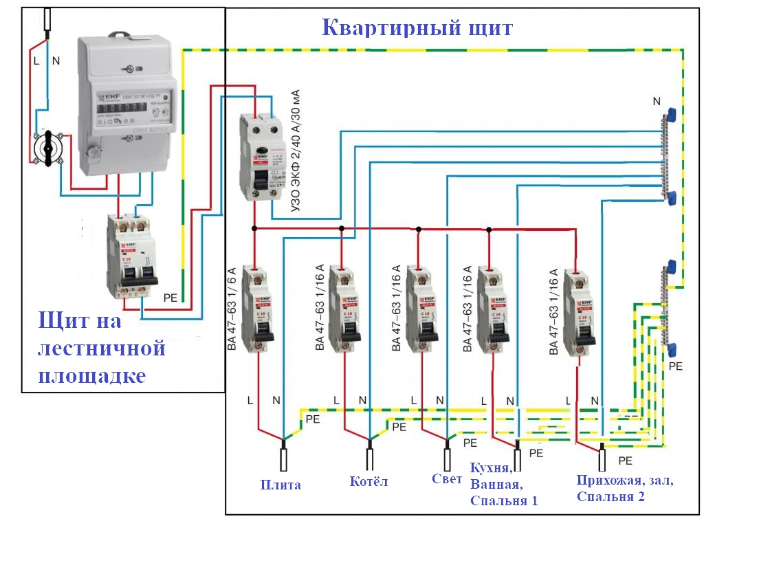 Как правильно собрать электрощит в частном доме схема