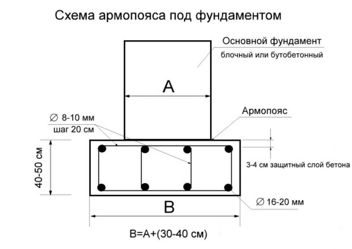 Схема укладки плит перекрытия на армопояс