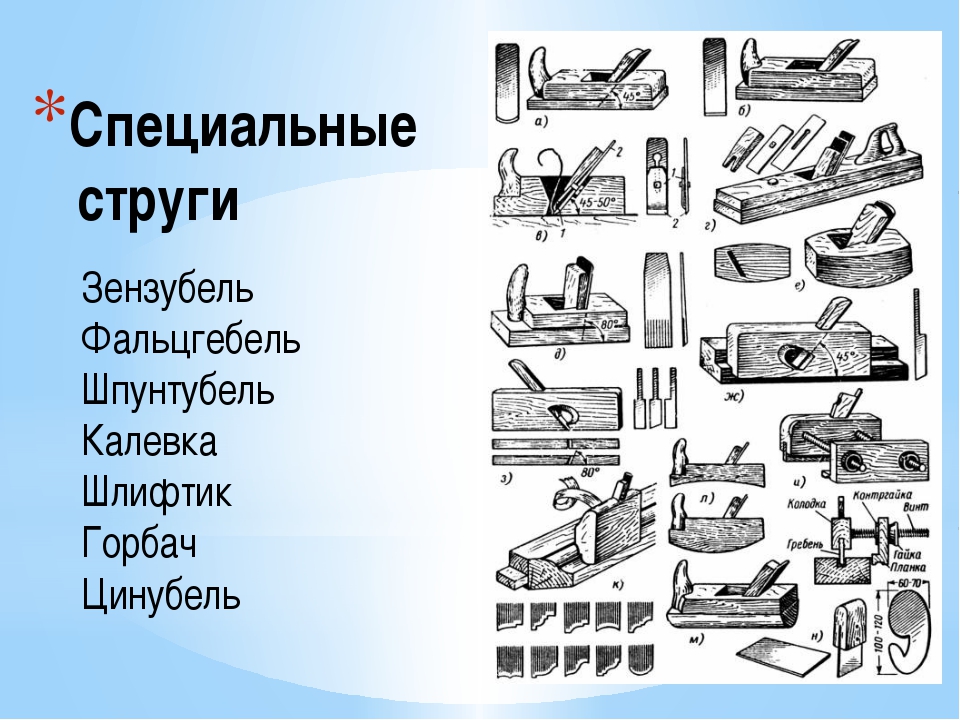 Виды рубанков и их назначение — рассказ мастера