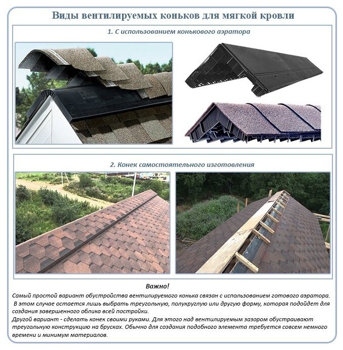 Коньковый аэратор для мягкой кровли: виды и монтаж