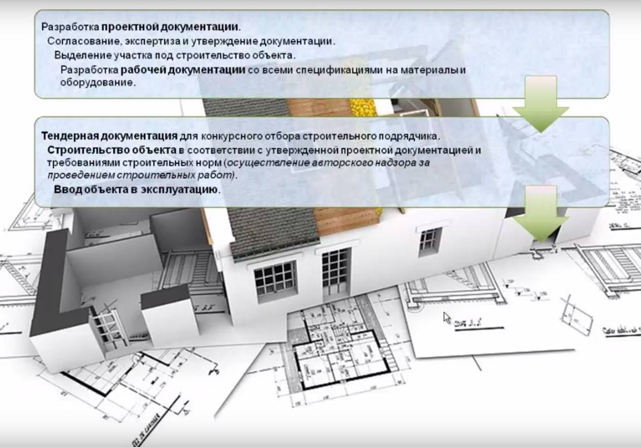 Все, что нужно знать о проектной документации