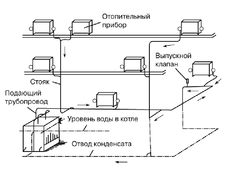 Отопление дома – какие бывают системы обогрева и схемы разводки
