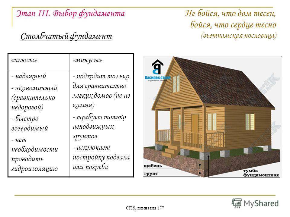 Какое отопление выбрать для дома из бруса: электричество, конвекторы или газ своими руками +видео