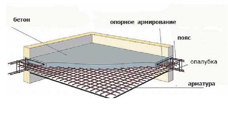 Монолитное перекрытие: устройство и технология монтажа монолитной плиты