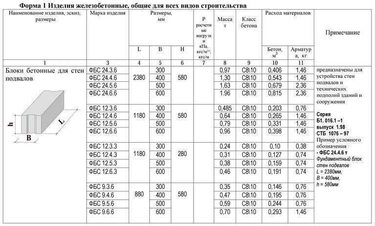 Блоки фбс гост: фундаментные блоки 13579 78