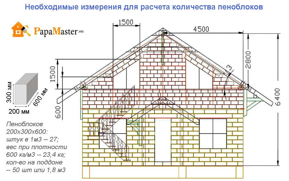 Проектирование и строительство дома из сибита